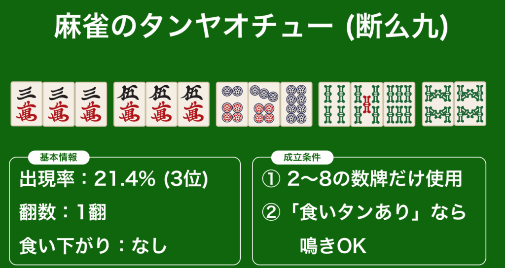 タンヤオとは？麻雀の役とルールを詳しく解説