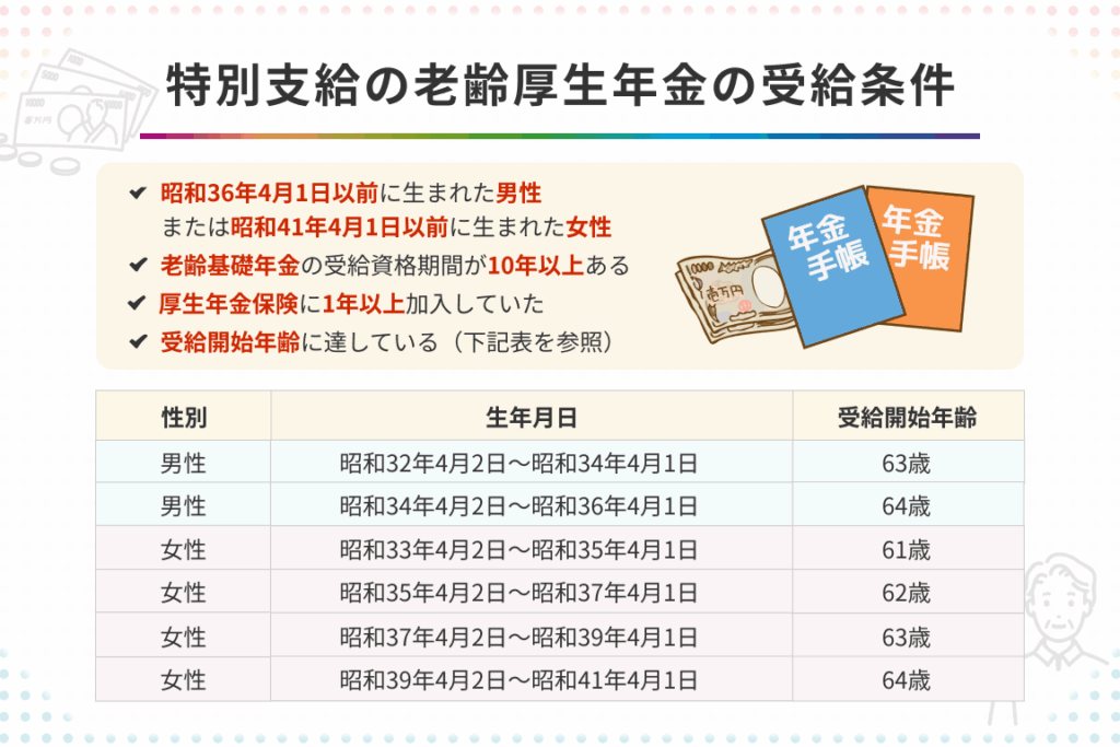 年金がもらえない年収65歳以上の条件と影響