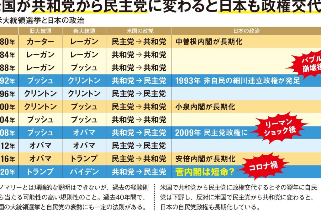 政権交代はいつ？歴史と時期の一覧と分析