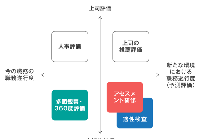 昇格とは何か？重要な要素とプロセスを解説