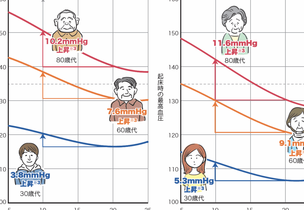 温熱条件の改善方法と健康への影響一覧