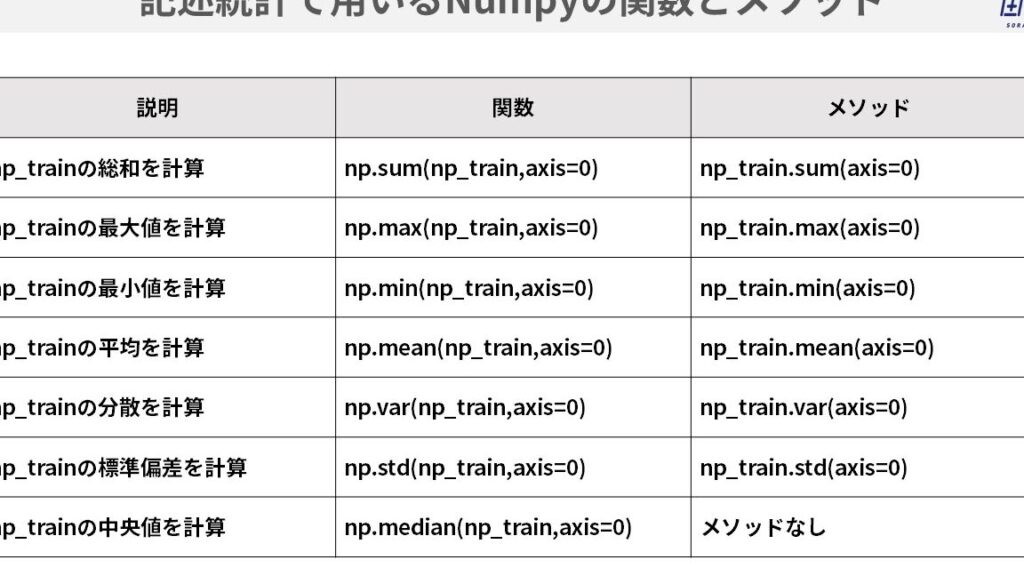 NumPy検索の方法とメソッド一覧