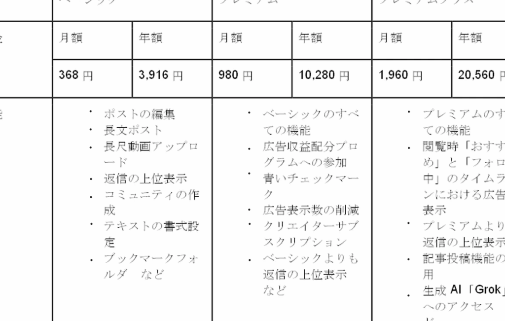 X 収益化の成功方法と具体例リスト